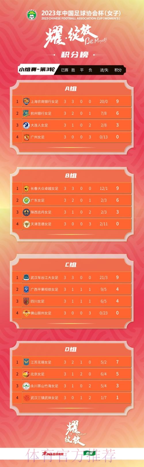 2023年中国足球协会杯（女子）小组赛大连落幕